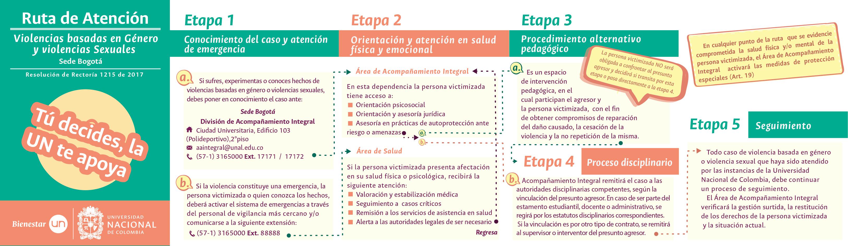 Ruta de atención a violencias basadas en el género y violencias sexuales