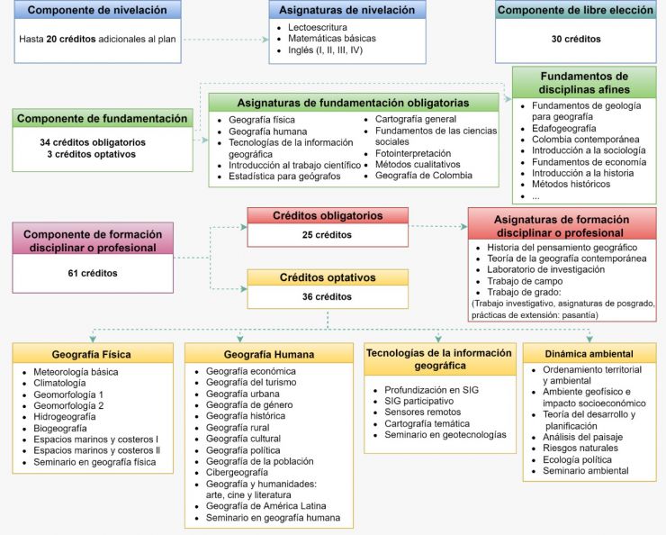 Plan de estudios.jpeg