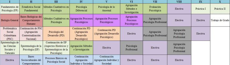 Malla Curricular :: Departamento de Psicología