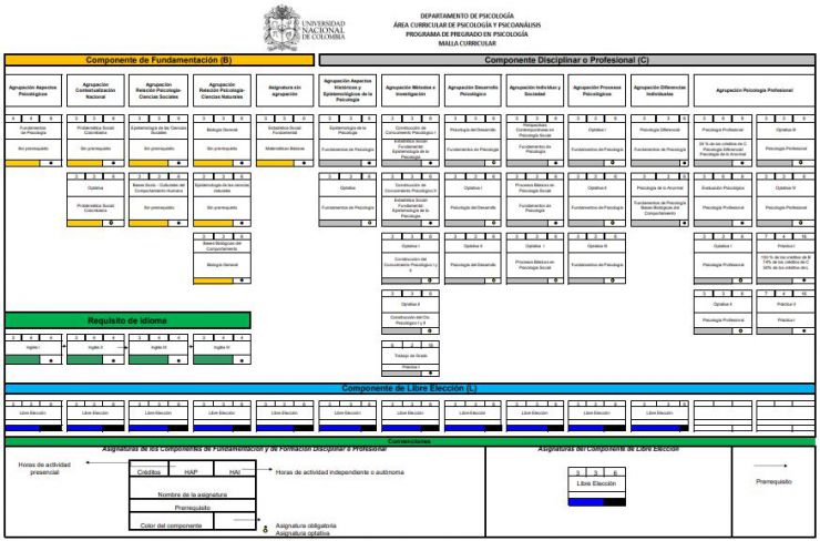 Malla Curricular :: Departamento de Psicología