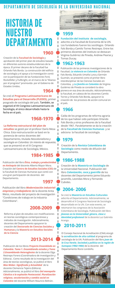 Infografía - Historia del Departamento